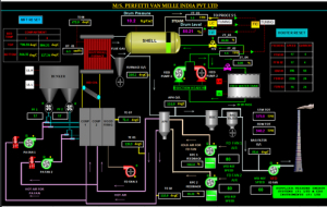 SCADA Programming Series